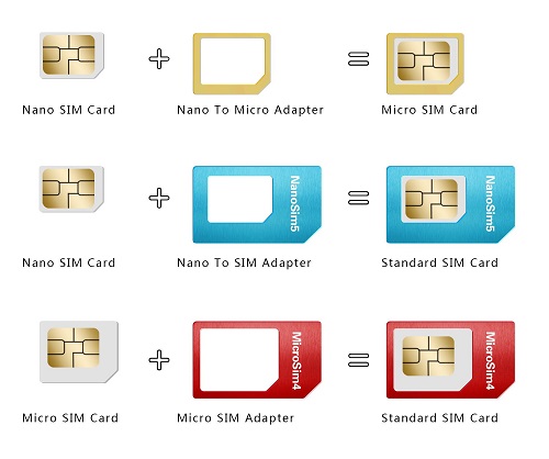 SIM card holders