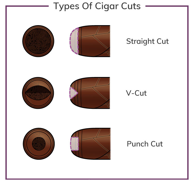 types of cigar cuts